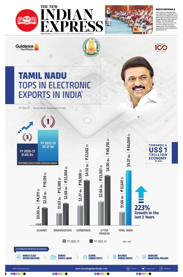 The New Indian Express Tirunelveli