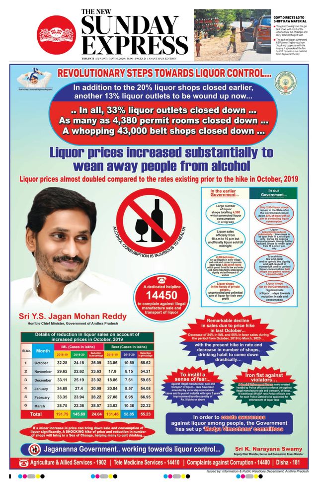 The New Indian Express Anantapur