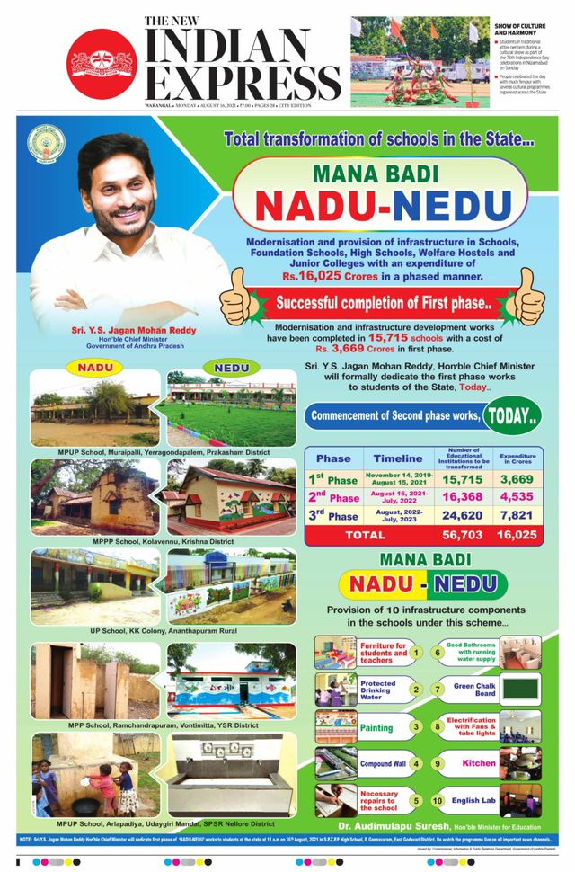 The New Indian Express Warangal