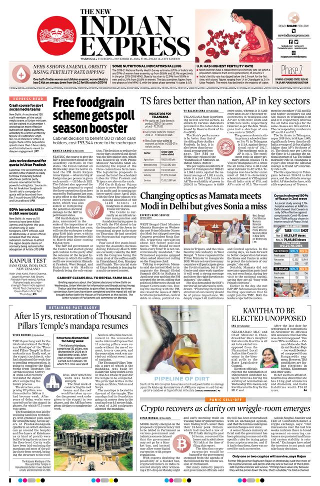 The New Indian Express Warangal
