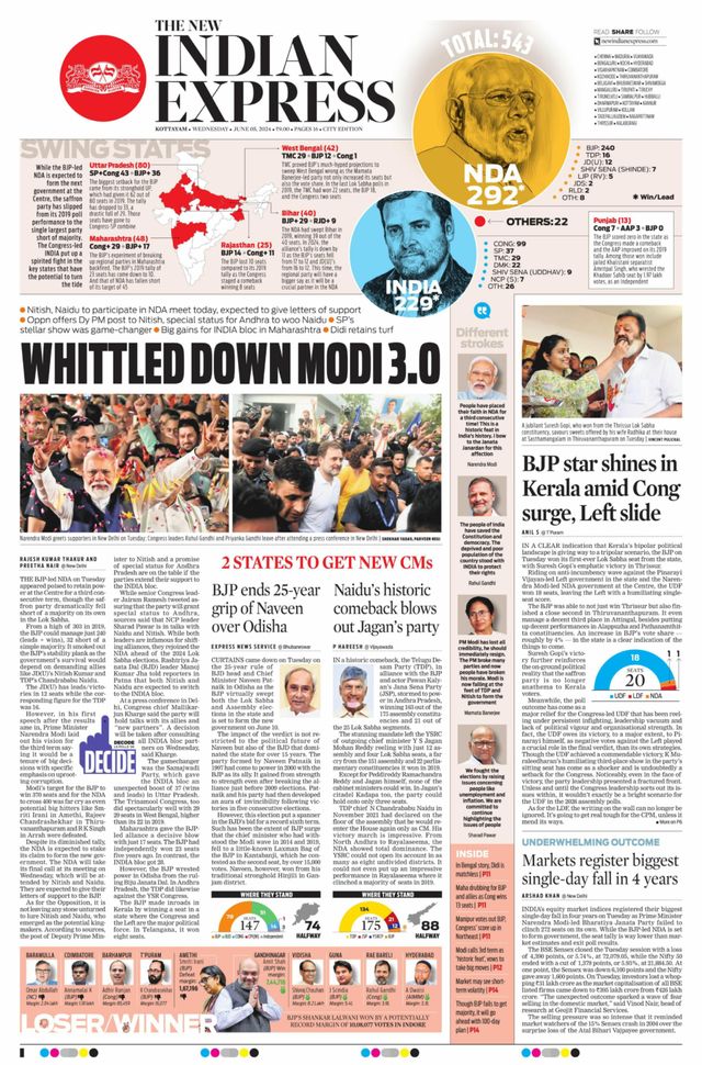 The New Indian Express Kottayam