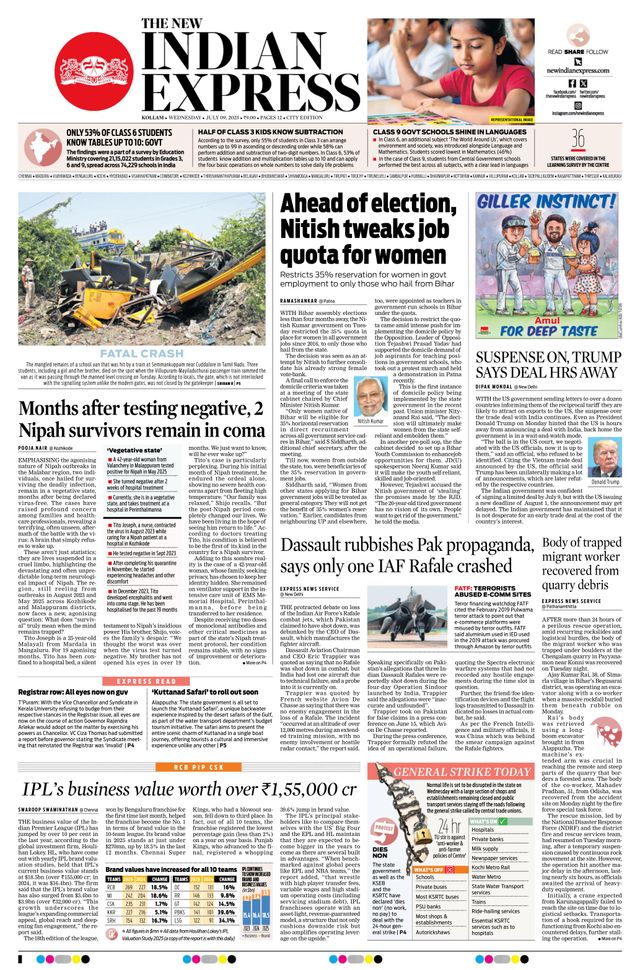 The New Indian Express Kollam
