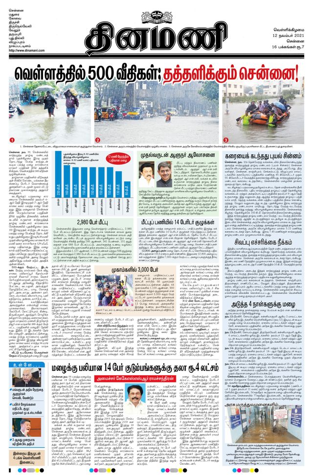 Dinamani Tiruvallur