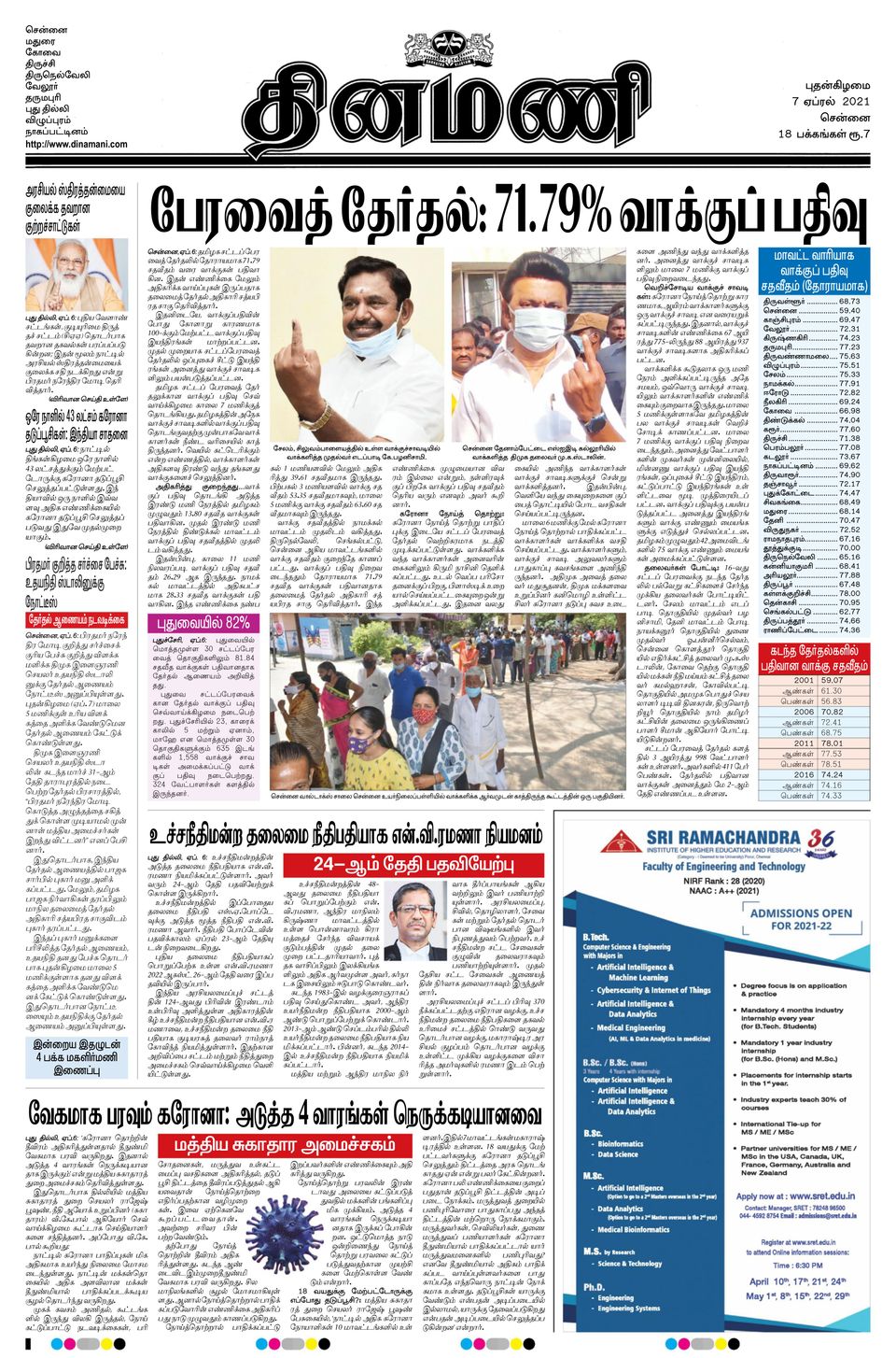 Dinamani PuducherryApril 07, 2021 Newspaper Get your Digital