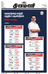 Dinamani Tiruchy
