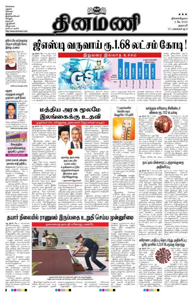 Dinamani Salem