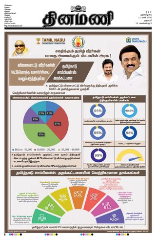 Dinamani Salem