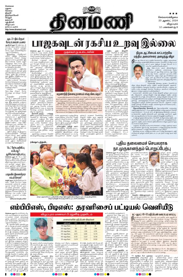 Dinamani Villupuram