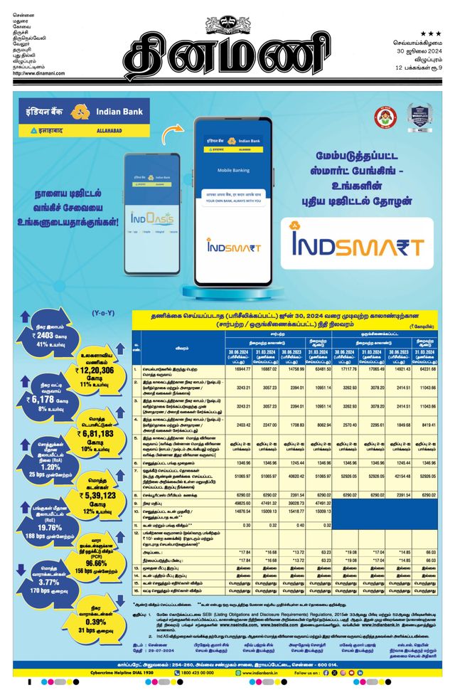 Dinamani Puducherry