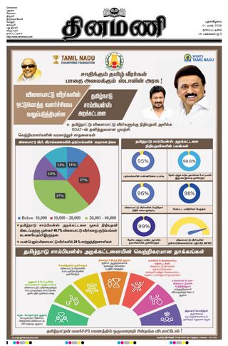 Dinamani Tiruvarur