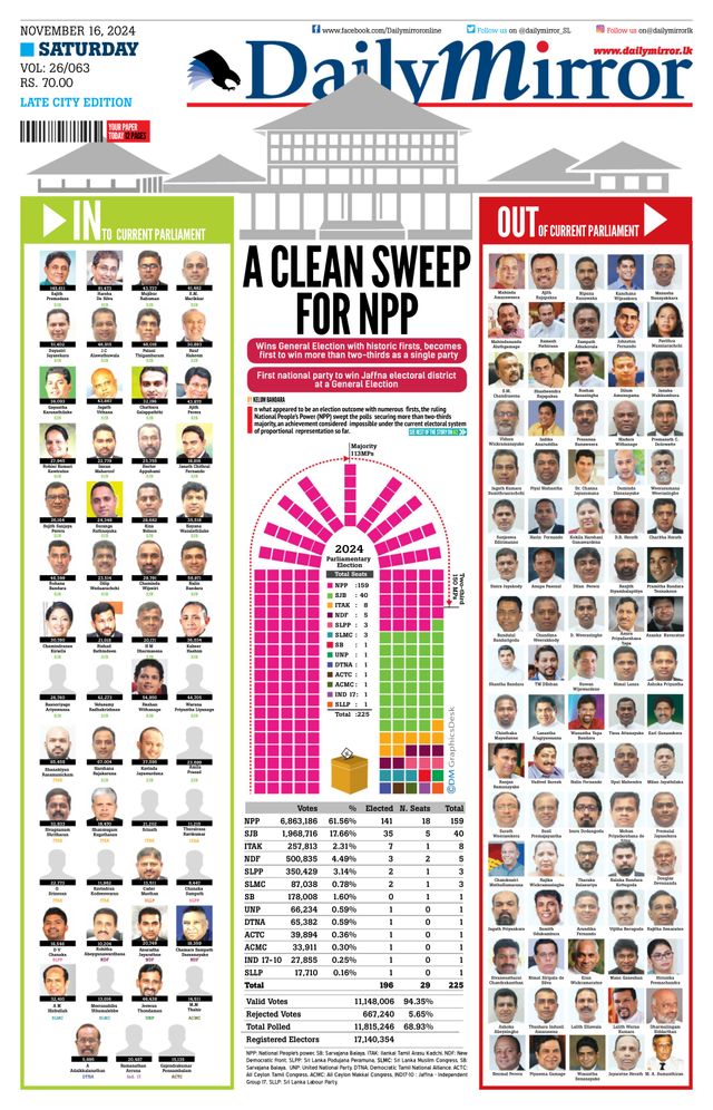 Daily Mirror - Sri Lanka