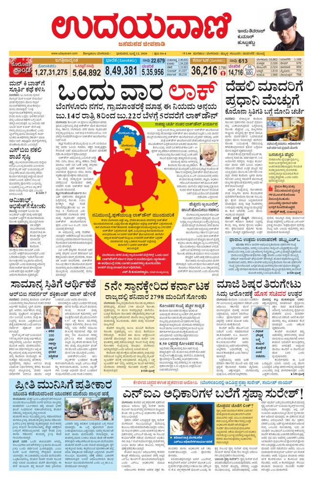 Udayavani Bengaluru Rural