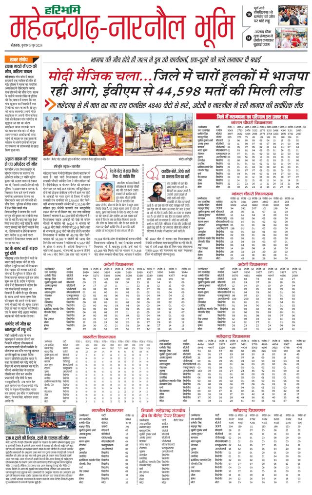 Haribhoomi Rohtak Mahendraghar