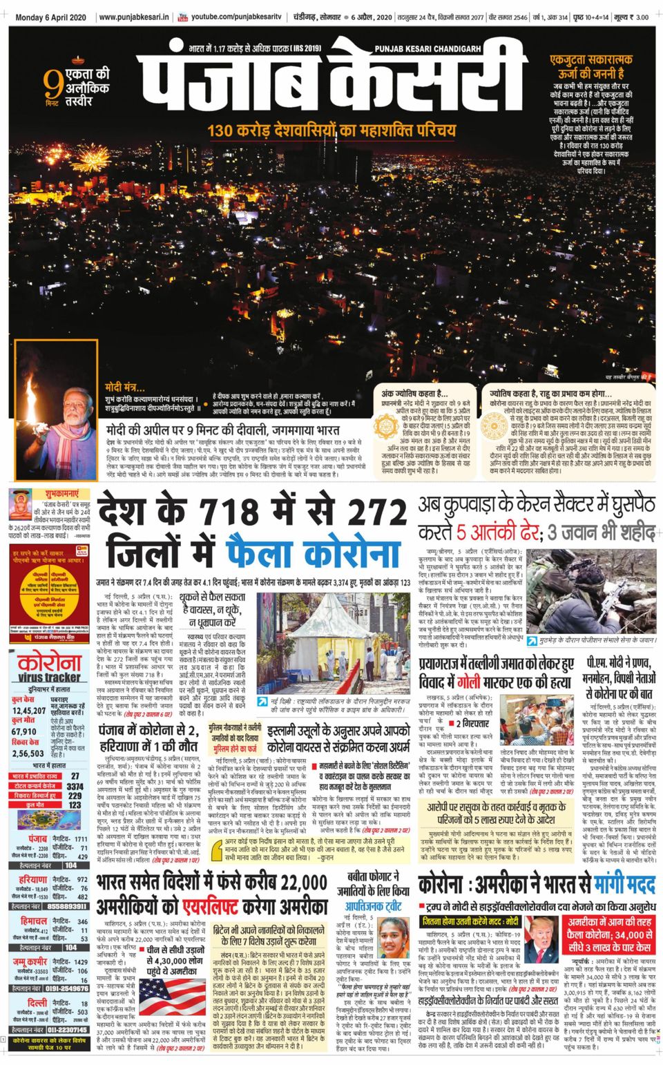 Punjab Kesari ChandigarhApril 06, 2020 Newspaper