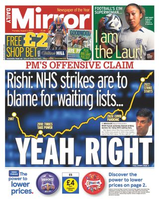 Daily Mirror UK