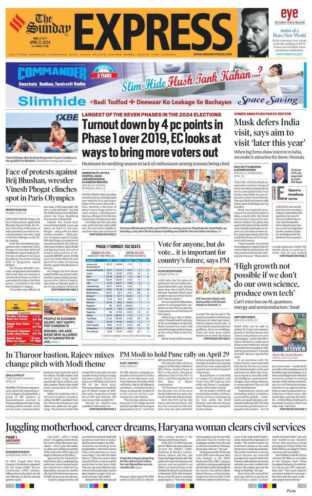 The Indian Express Pune