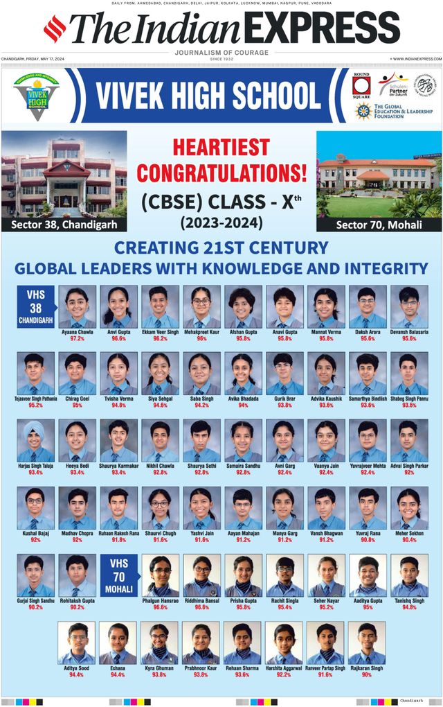 The Indian Express Chandigarh