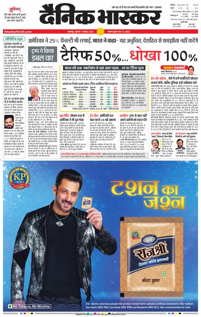 Dainik Bhaskar Jabalpur