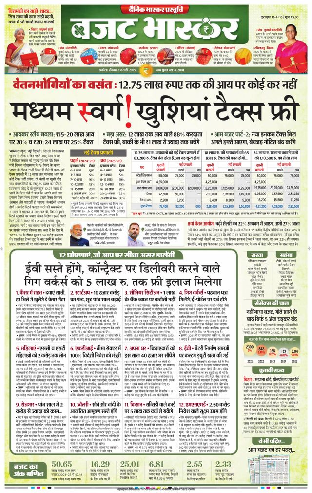 Dainik Bhaskar Akola City