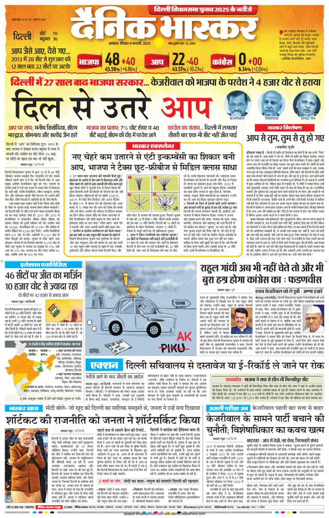 Dainik Bhaskar Akola City