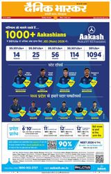 Dainik Bhaskar Chhindwara