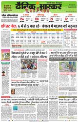 Dainik Bhaskar Chhindwara