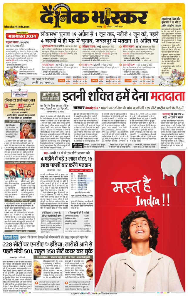 Dainik Bhaskar Katni