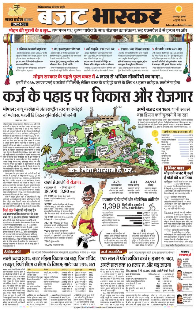 Dainik Bhaskar Mandla