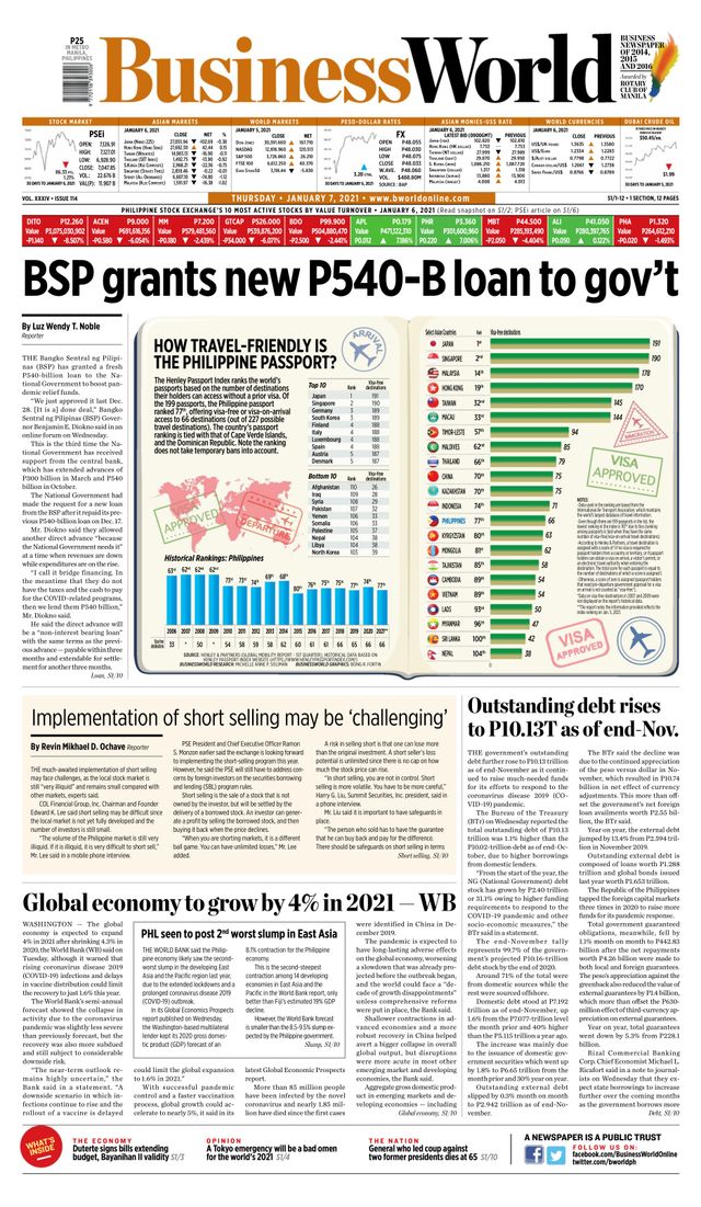 Business World Philippines