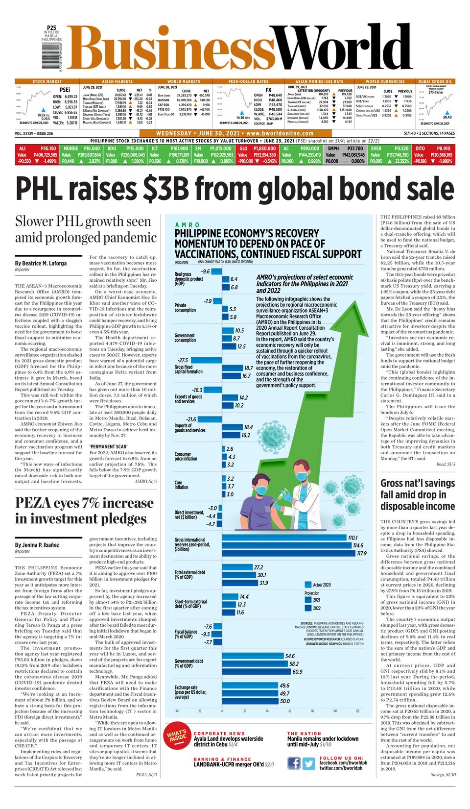 Business World PhilippinesJune 30, 2021 Newspaper
