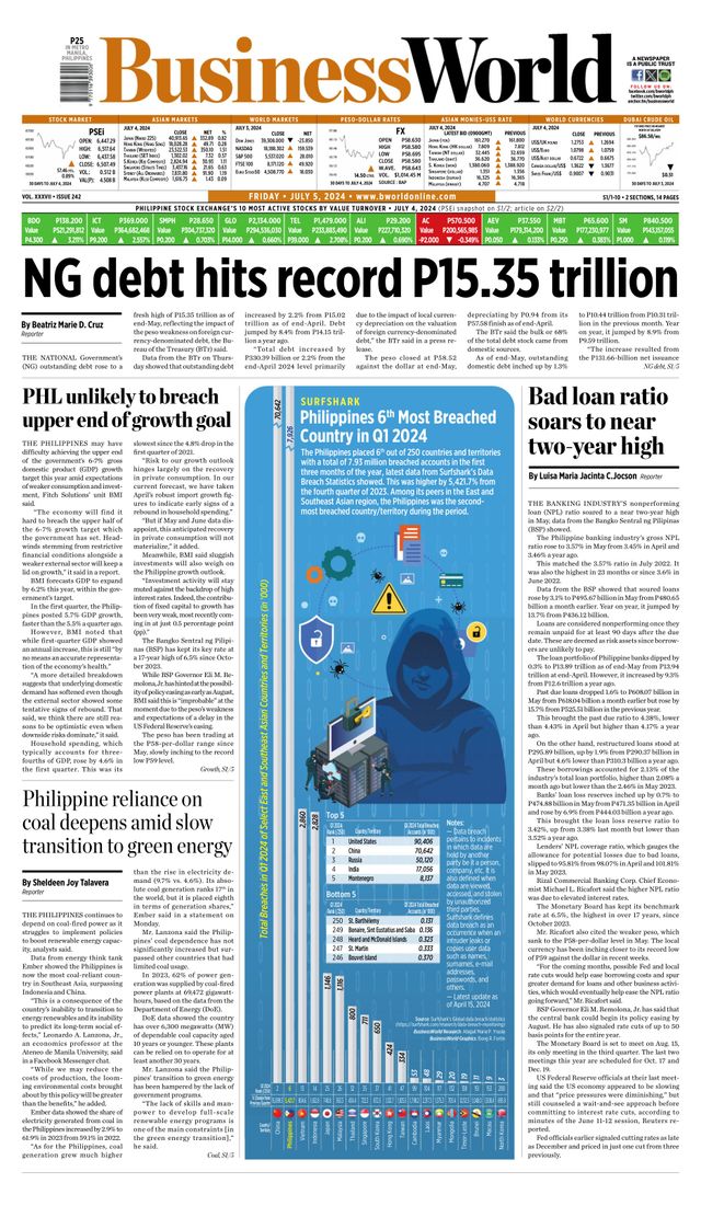 Business World Philippines