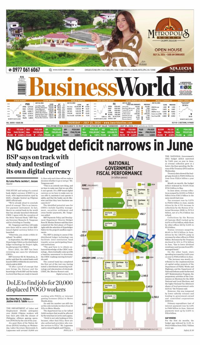 Business World Philippines