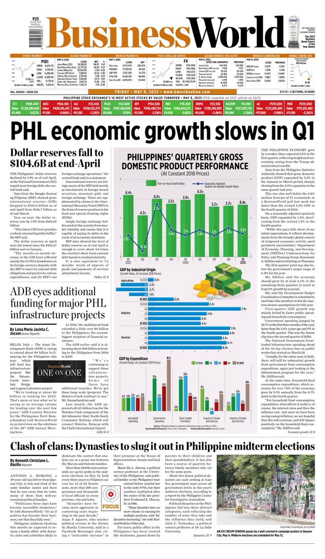 Business World Philippines