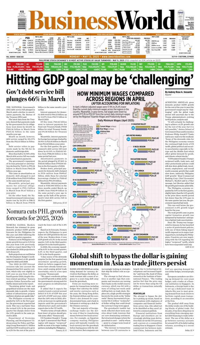 Business World Philippines
