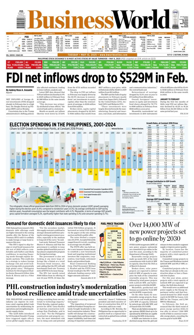 Business World Philippines