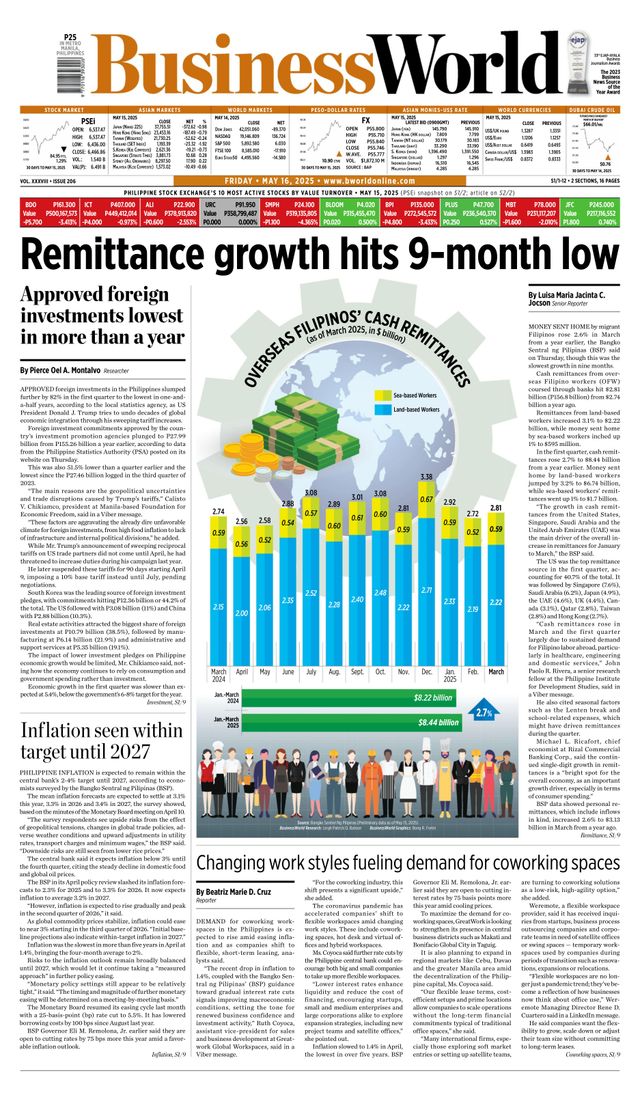 Business World Philippines