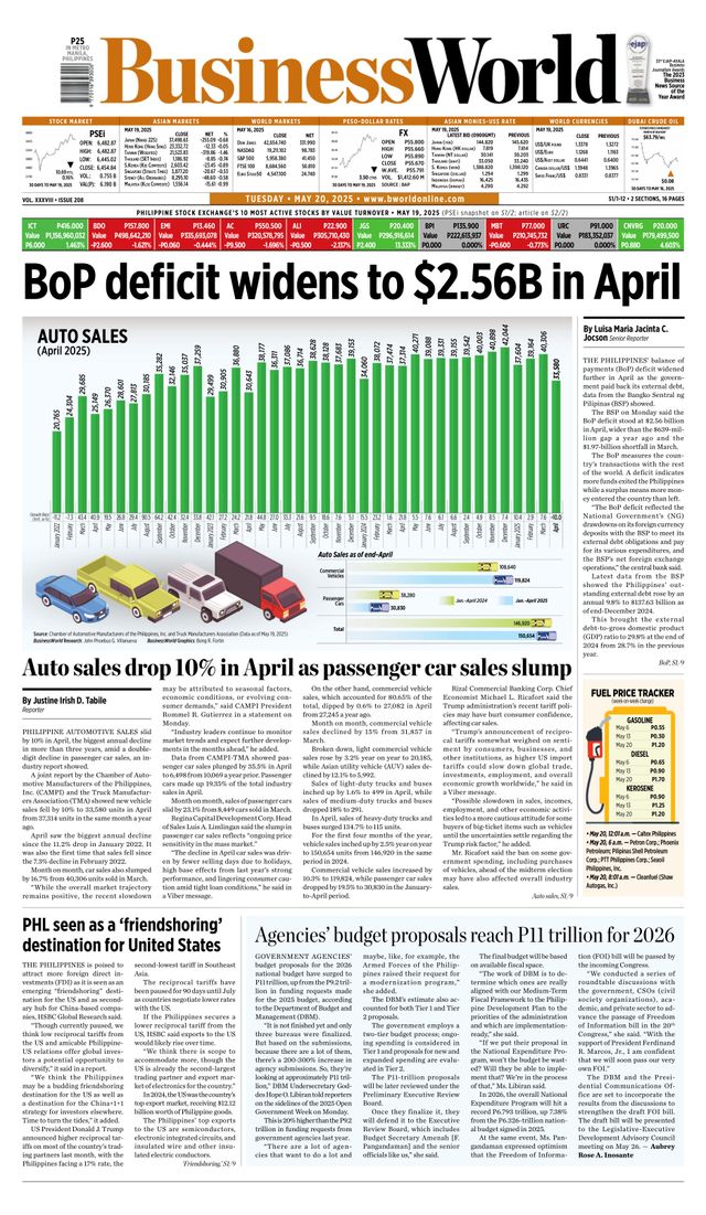 Business World Philippines