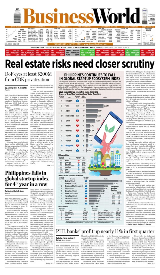 Business World Philippines