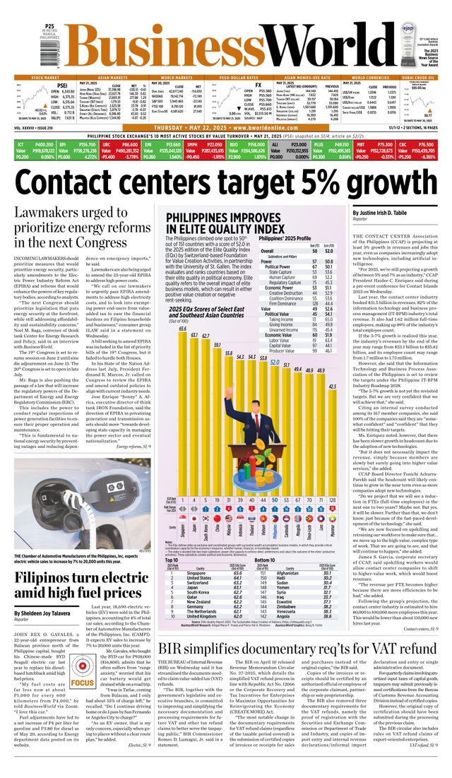 Business World Philippines