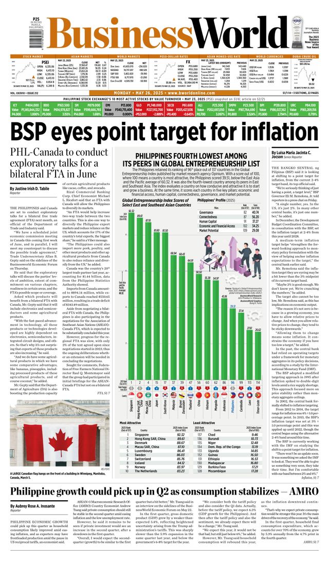 Business World Philippines