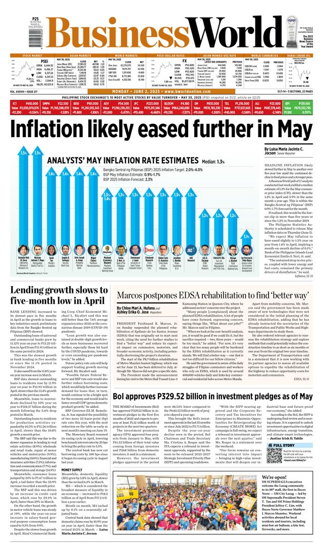 Business World Philippines