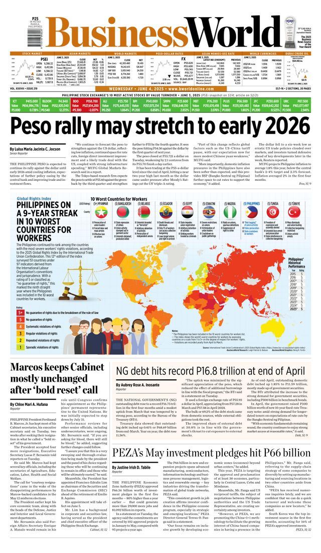 Business World Philippines
