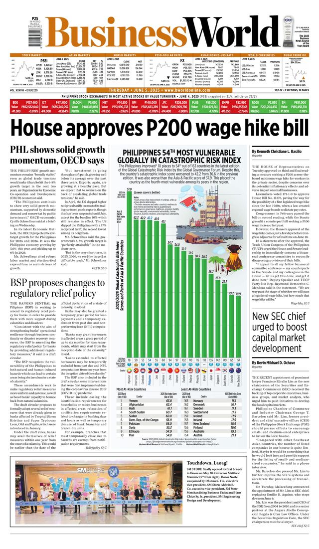 Business World Philippines