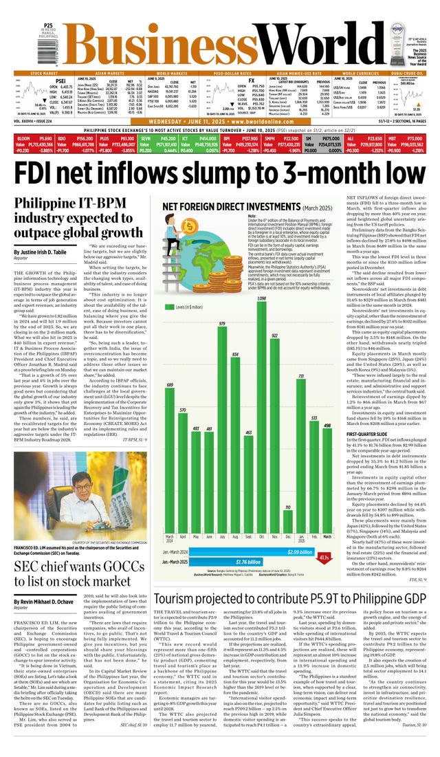 Business World Philippines