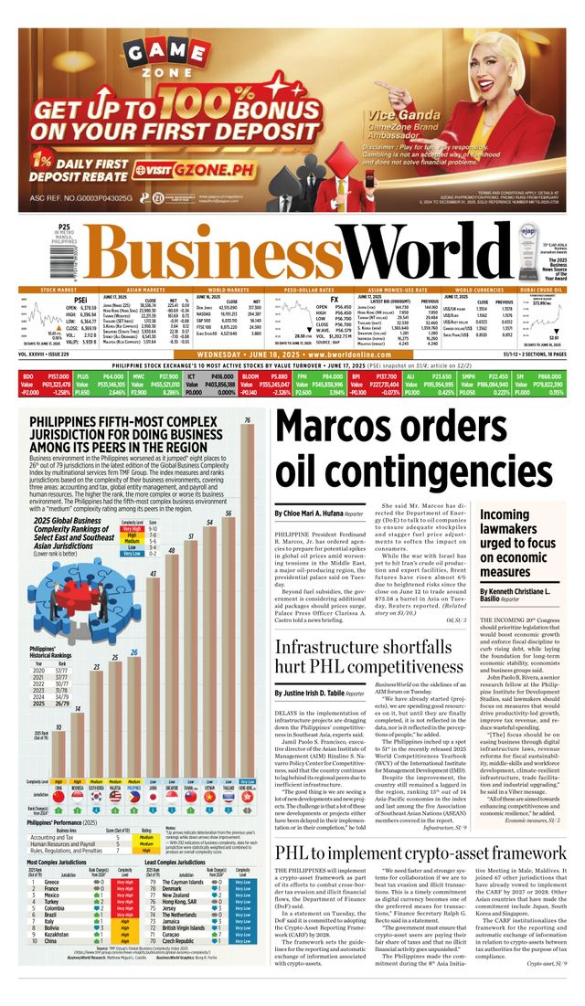 Business World Philippines