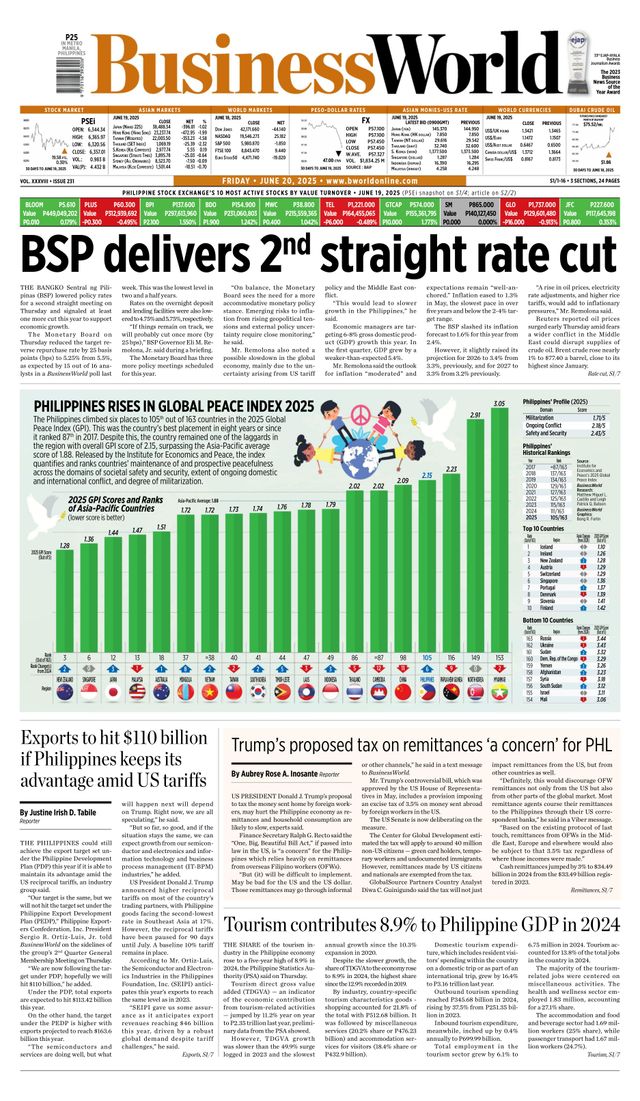 Business World Philippines