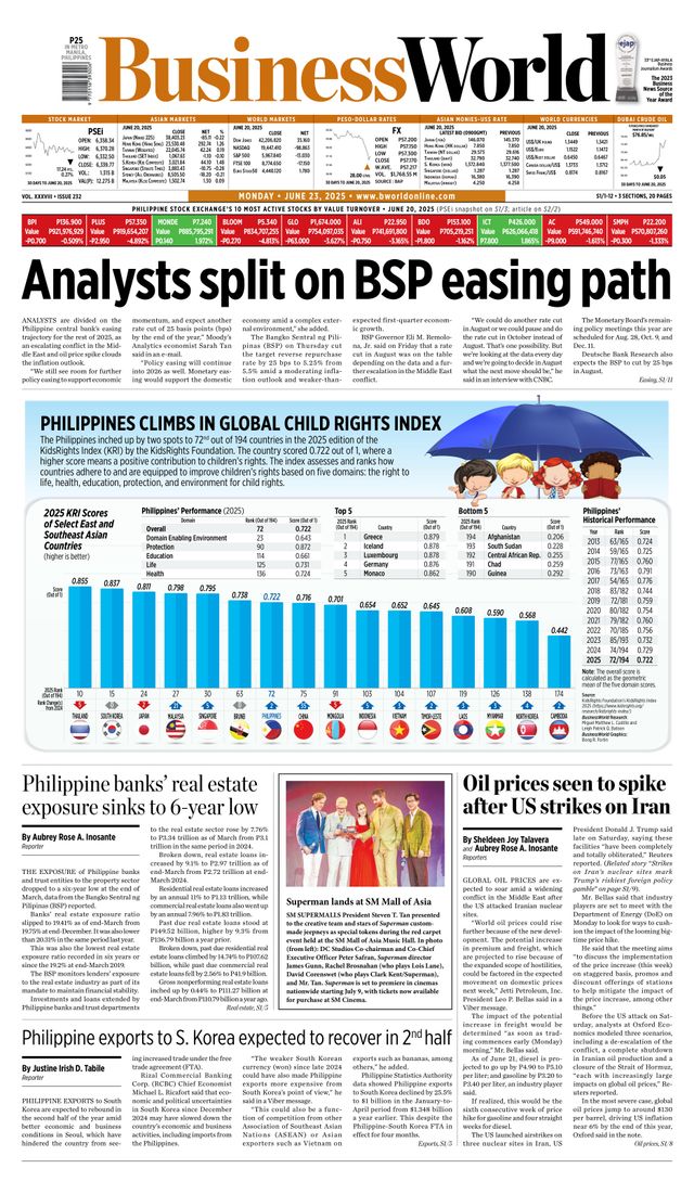 Business World Philippines