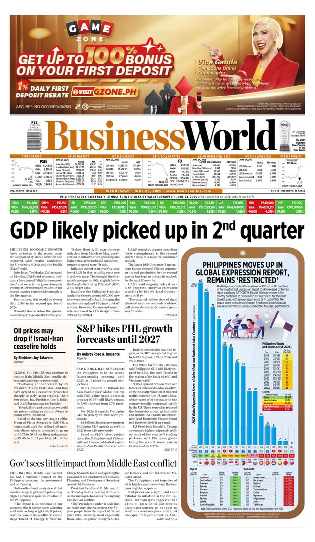 Business World Philippines