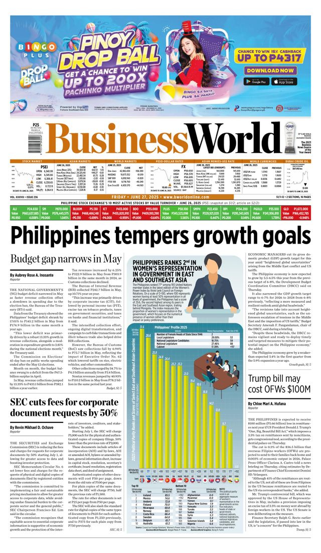 Business World Philippines