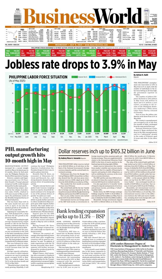 Business World Philippines